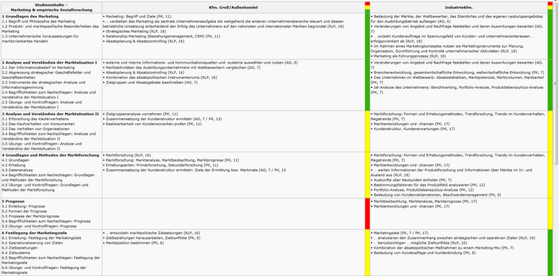 Datei:Tabelle screenshot empirische sozialforschung.PNG