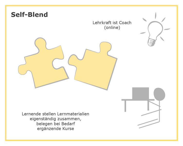 Datei:Bl lehr lernformen des gra de 3.png