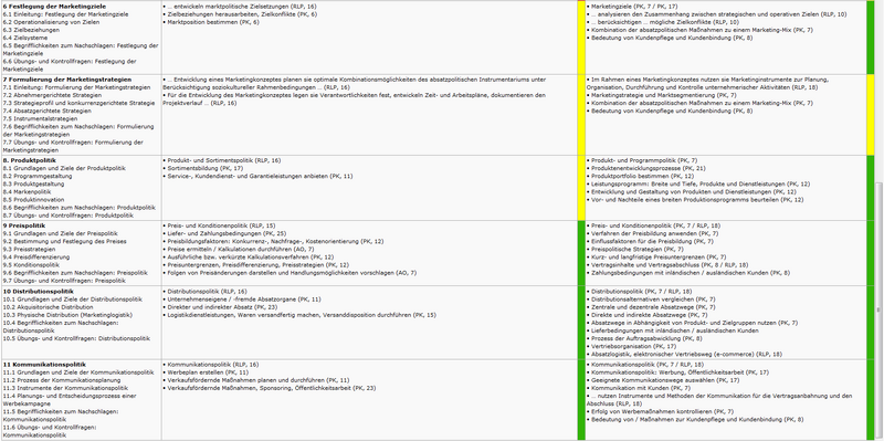 Datei:Tabelle screenshot empirische sozialforschung zwei.PNG